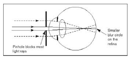 The Pinhole effect 