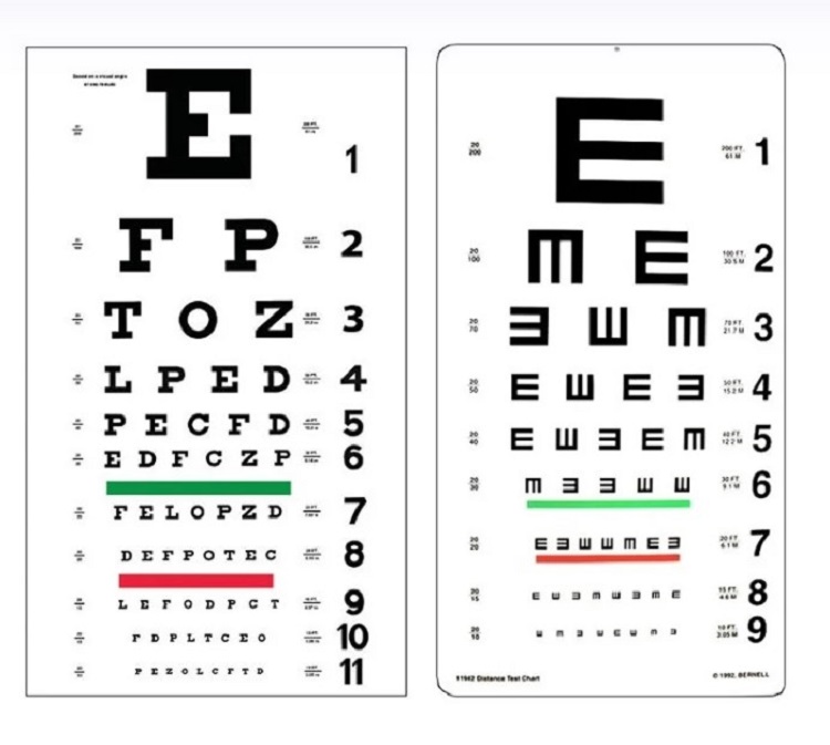 Visual acuity