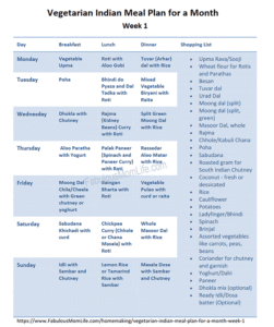 Vegetarian Indian Meal Plan for a Month - Week 1